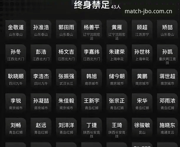 中国足协第三批禁足名单公布：3大违规类型与65名从业人员的沉重代价